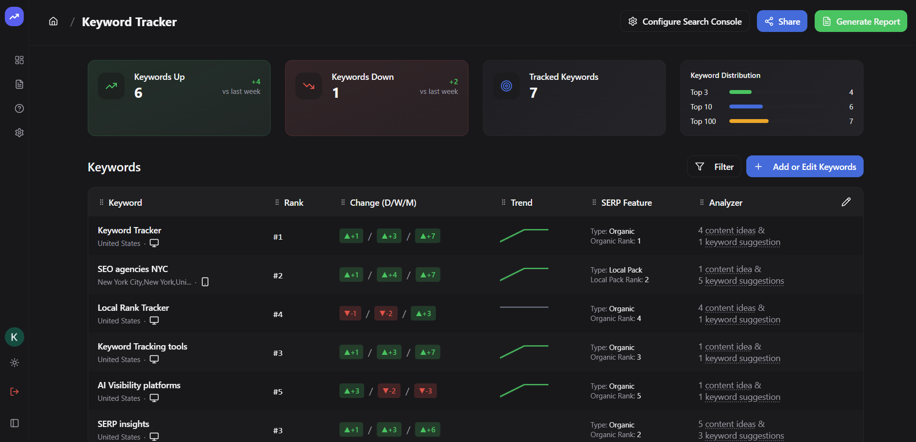 Agency rank tracking software dashboard displaying keyword positions, movement history, and SERP insights